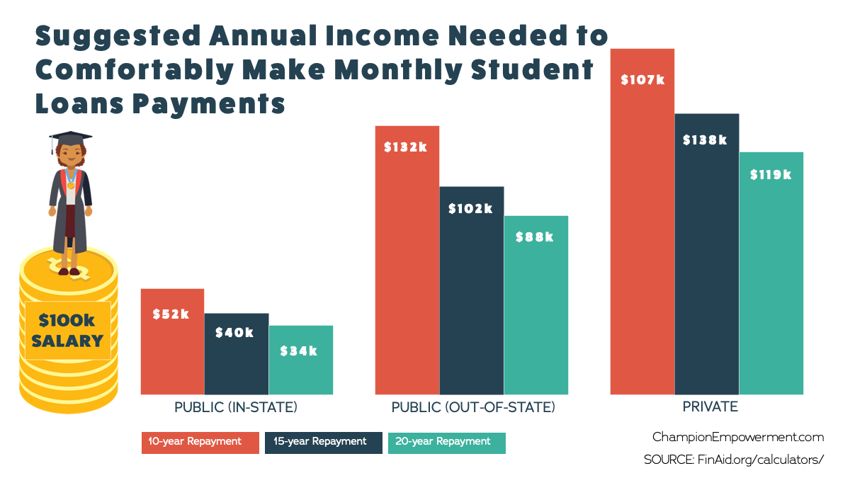 Annual Income